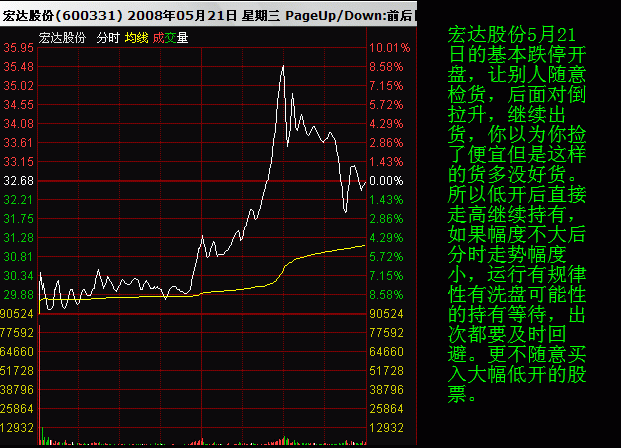 股票大作手使用分时图精准把握买卖点第二天必爆涨选股短线狙击战法从