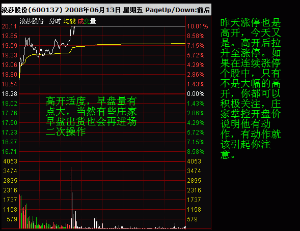 股票大作手使用分时图精准把握买卖点第二天必爆涨选股短线狙击战法从