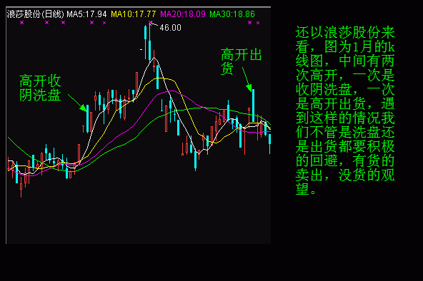 股票大作手使用分时图精准把握买卖点,第二天必爆涨选股短线狙击战法