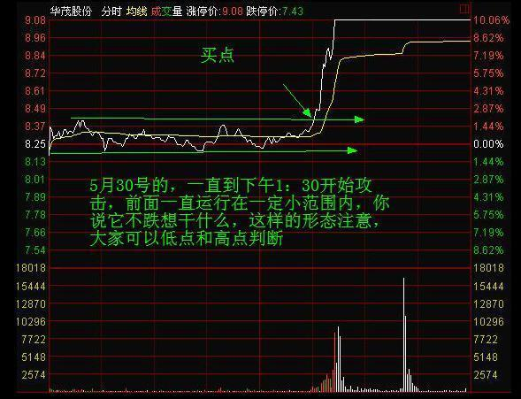 股票大作手使用分时图精准把握买卖点第二天必爆涨选股短线狙击战法从