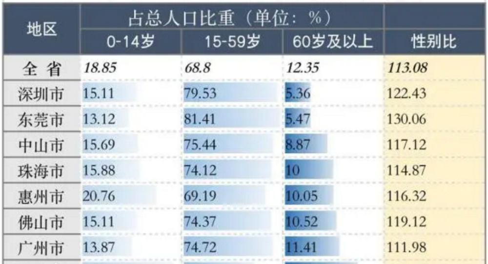 惠州人口数_建地铁有望了 最新数据,惠州常住人口突破600万