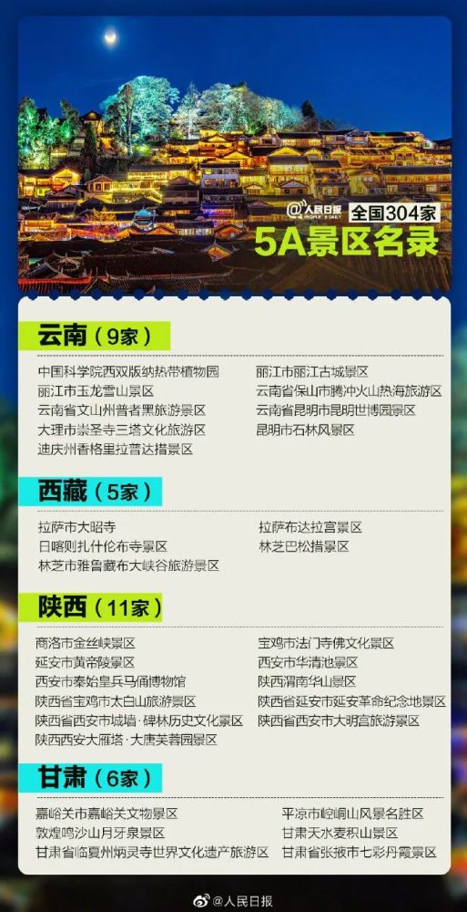 5a景区全名单 全国304家,山东13家!