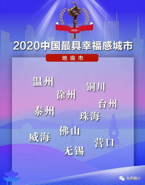 喜讯 铜川候选"2021中国最具幸福感城市"!已连续4年当选!