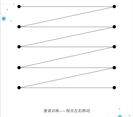眼肌训练一般会用到一些图: 第一张图,主要是训练注意力集中,又叫