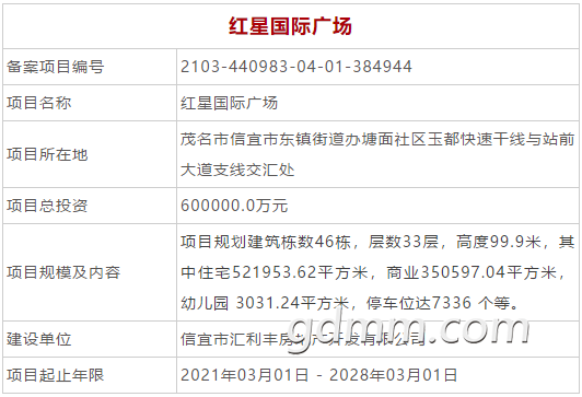 红星国际广场项目位于信宜发展正当红的玉都新区,总占地327亩,项目总