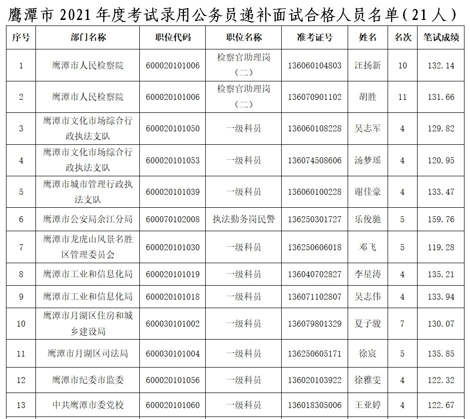 2021贵溪人口_贵溪火车站