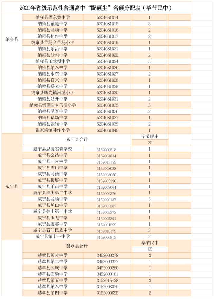 毕节市民族中学2021年高一新生招生简章来了