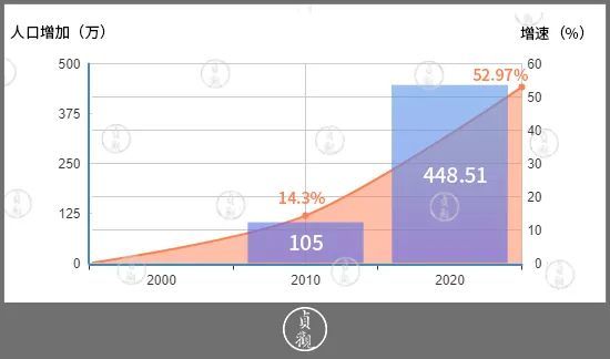 西安多少人口2020_2020年后,西安是这个样子的(3)