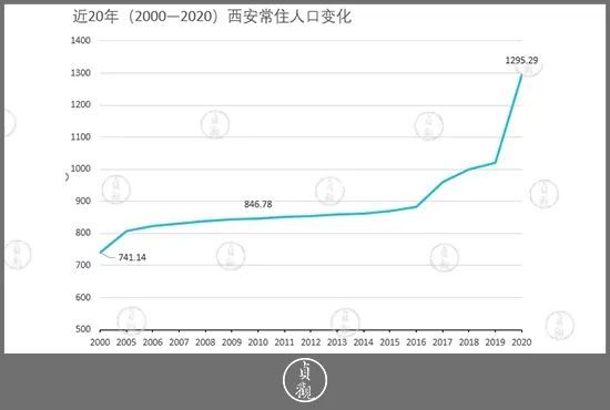 渭南市人口数量_韩城常住人口383097人 渭南市第七次全国人口普查公报