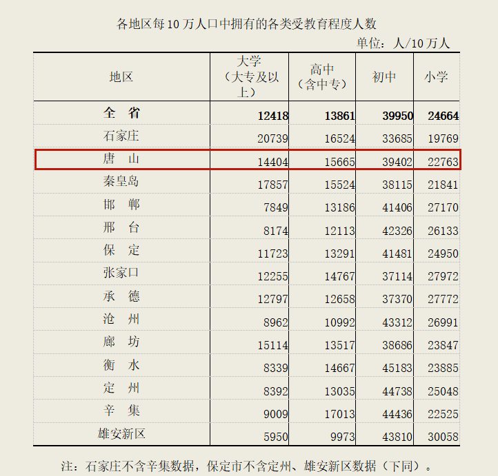 人口数据表_两句话让你读懂,为什么只有江浙沪才包邮(2)