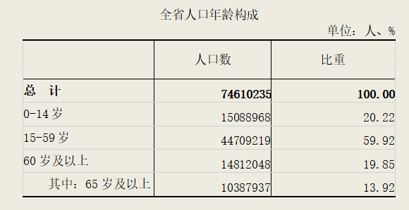 唐山市人口普查_唐山市地图(2)