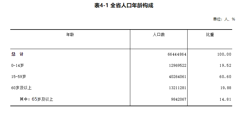 郴州市常住人口有多少_东莞之后,又一个 千万人口大城 诞生了