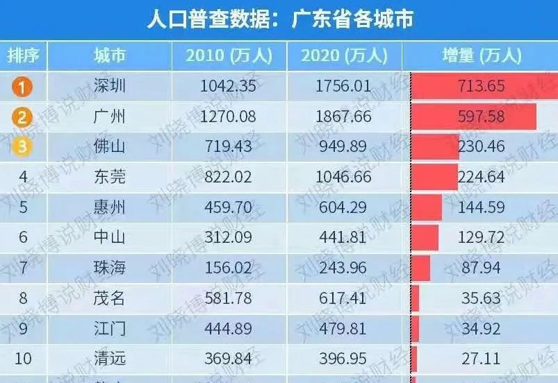 gdp6.11t是多少_2018年中山GDP实现增长5.9(3)