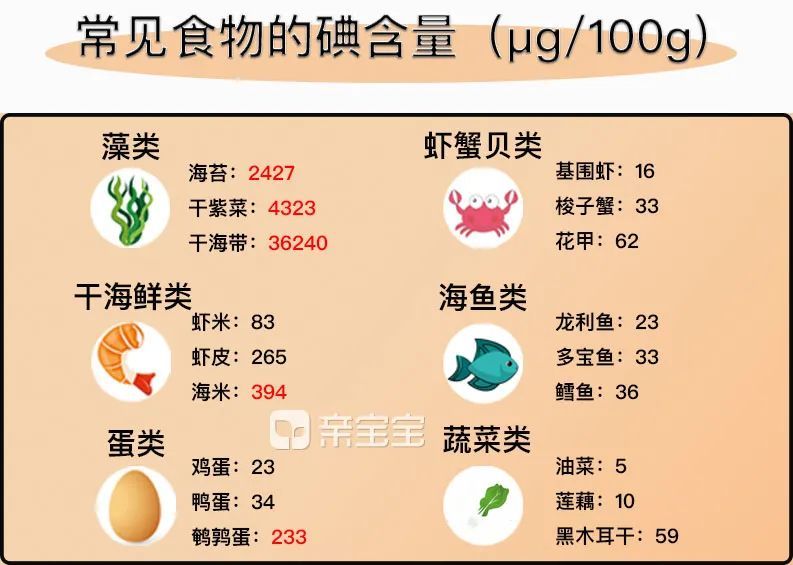 1岁后还没吃盐的宝宝,别忘了补碘