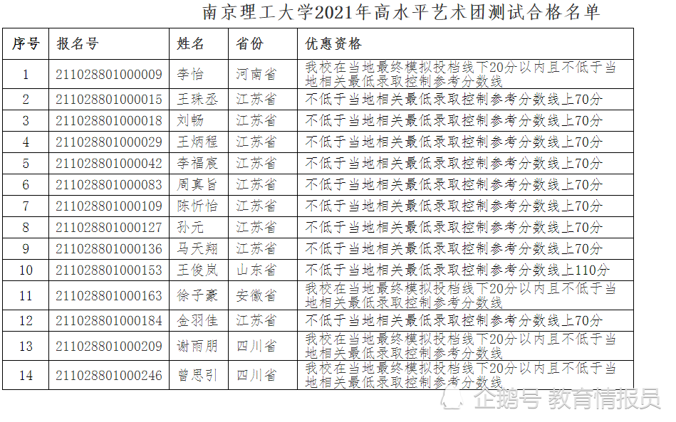 速递南京理工大学公布2021年高考保送生和高水平艺术团测试结果