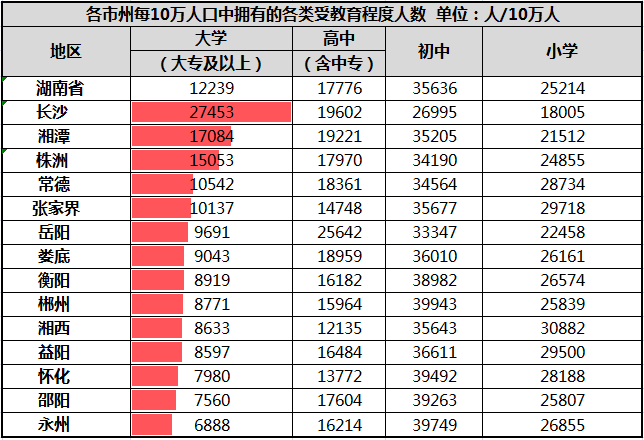 长沙人口普查2020结果_2020人口普查结果