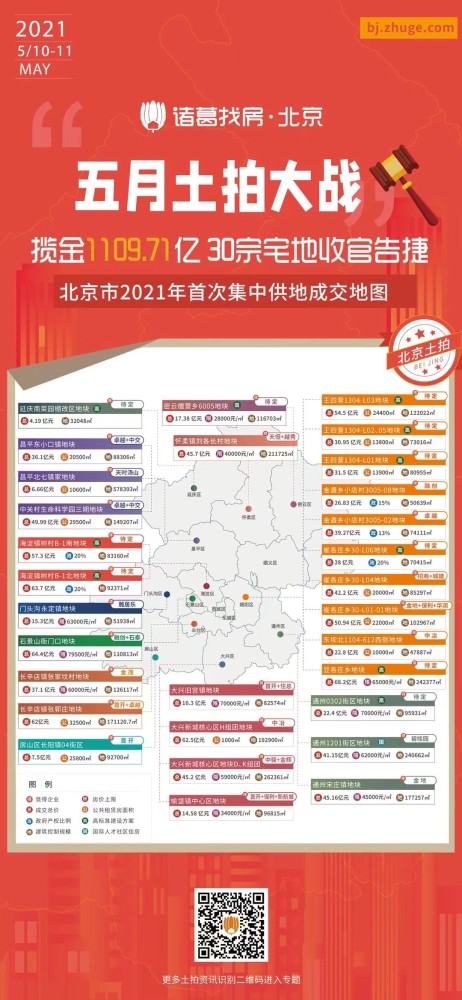 北京千亿土拍落幕,刚需迎来楼市新风口