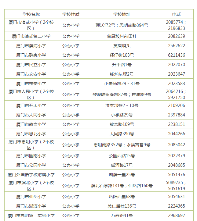 厦门岛内学区房这么热门,应该怎么选呢?