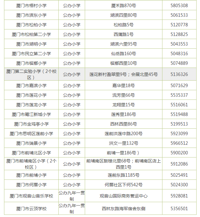 厦门岛内学区房这么热门,应该怎么选呢?