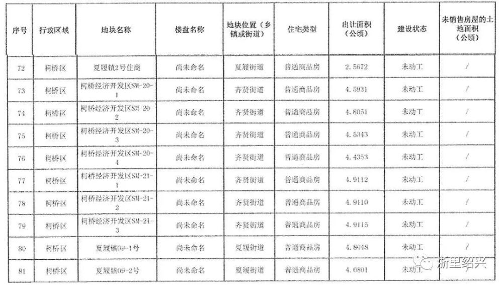 2021年柯桥区GDP_绍兴脱离杭州直辖 行政区划与市本级大调整,剑指广深莞(3)