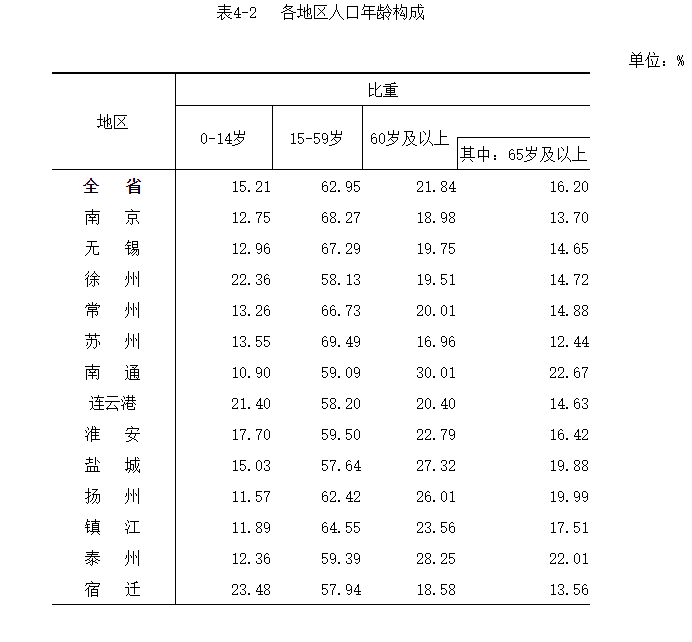 厉害了 大徐州 人口突破900万