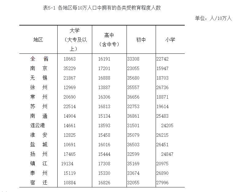 徐州人口有多少_徐州是有几个县 人口多少(3)