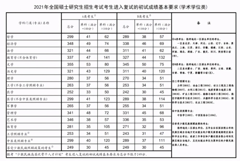 美院考研直通丨云南艺术学院美术方向考研