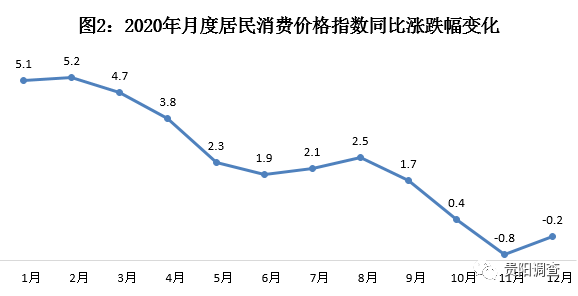 贵州盘州2020年GDP_风雨沧桑70年,贵州交出这份亮眼成绩单(2)