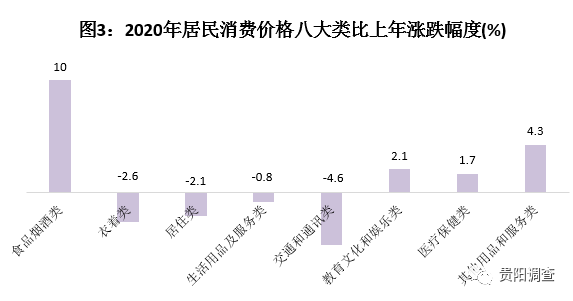 贵阳乌当区2020年gdp_乌当区2020年1 11月规模以上工业增加值增速