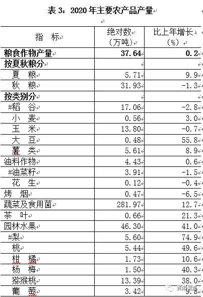 贵阳乌当区2020年gdp_乌当区2020年1 11月规模以上工业增加值增速