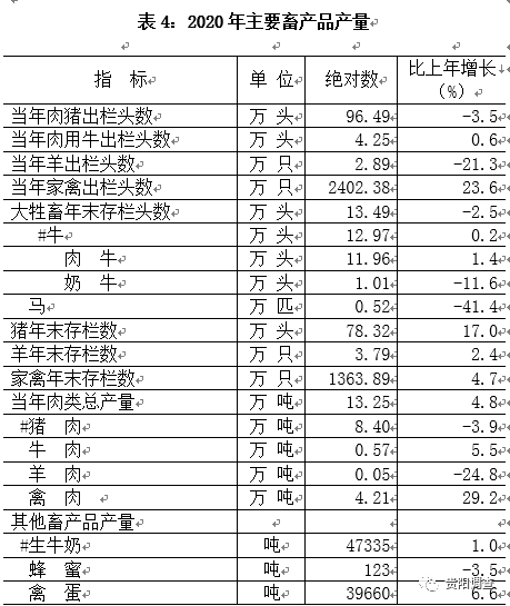 贵阳乌当区2020年gdp_乌当区2020年1 11月规模以上工业增加值增速(2)