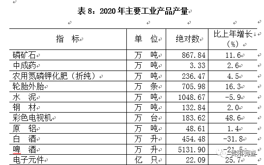 贵阳乌当区2020年gdp_乌当区2020年1 11月规模以上工业增加值增速