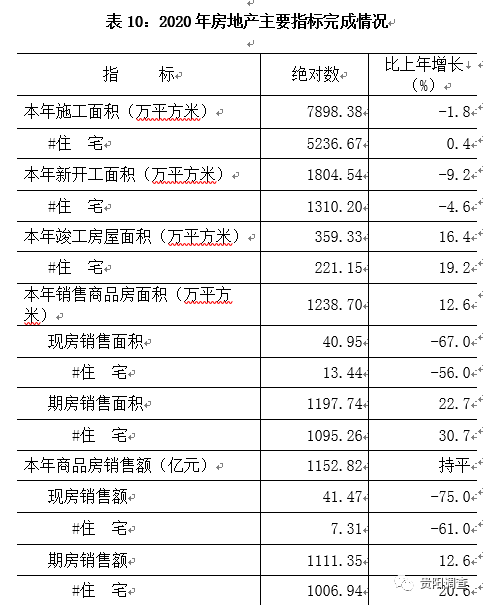 贵阳乌当区2020年gdp_乌当区2020年1 11月规模以上工业增加值增速(2)