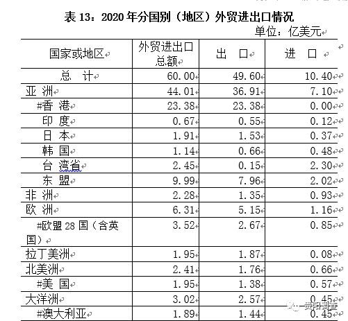 贵阳乌当区2020年gdp_乌当区2020年1 11月规模以上工业增加值增速(2)