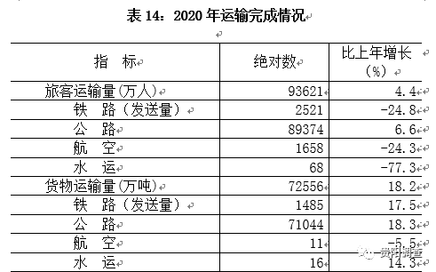 贵阳乌当区2020年gdp_乌当区2020年1 11月规模以上工业增加值增速(2)