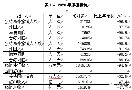 贵阳乌当区2020年gdp_乌当区2020年1 11月规模以上工业增加值增速(2)