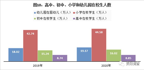 贵阳乌当区2020年gdp_乌当区2020年1 11月规模以上工业增加值增速