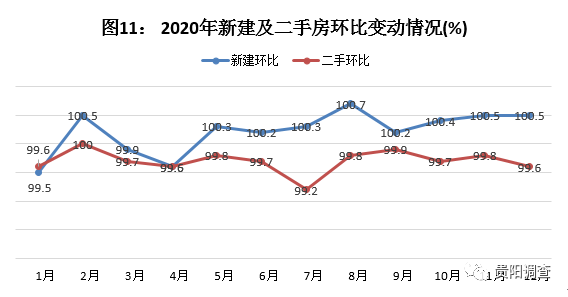 贵阳乌当区2020年gdp_乌当区2020年1 11月规模以上工业增加值增速
