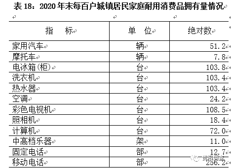 贵阳乌当区2020年gdp_乌当区2020年1 11月规模以上工业增加值增速(2)