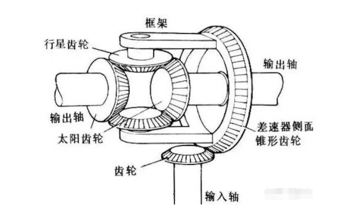 汽车差速器嗡嗡响如何解决,出现异响可以继续开吗?