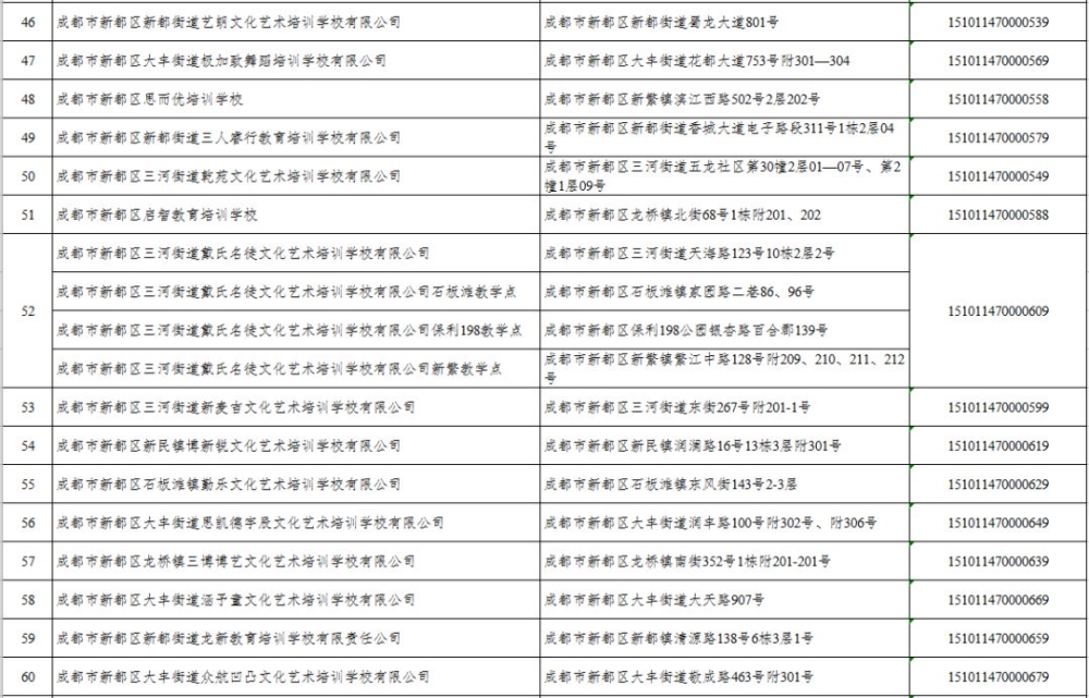 2020年成都市新都区GDP_到2020年 成都临空经济示范区GDP将达600亿元以上