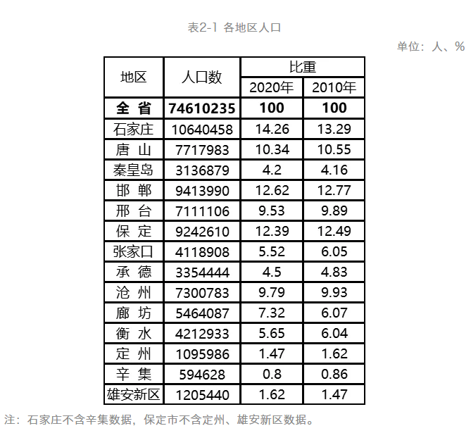 邯郸总人口_邯郸夜景 东环立交桥