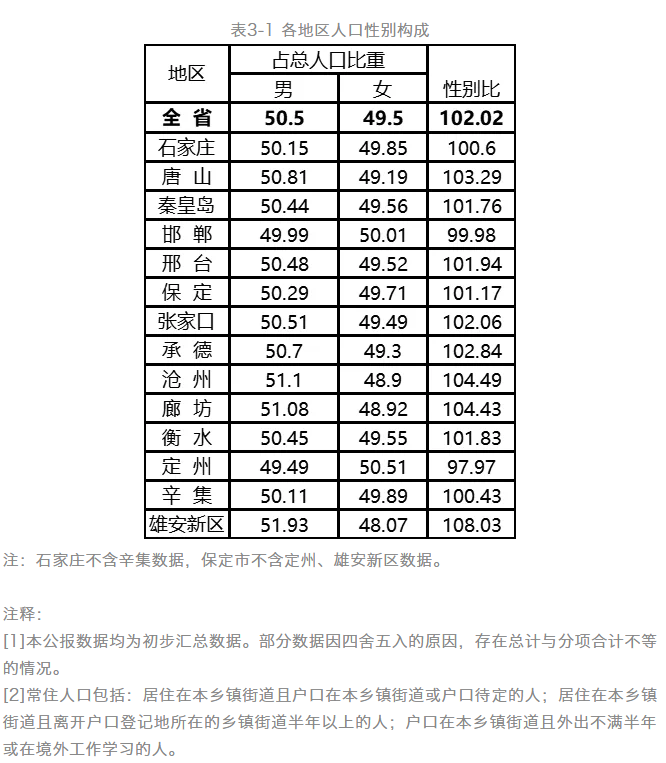 邯郸总人口_邯郸夜景 东环立交桥