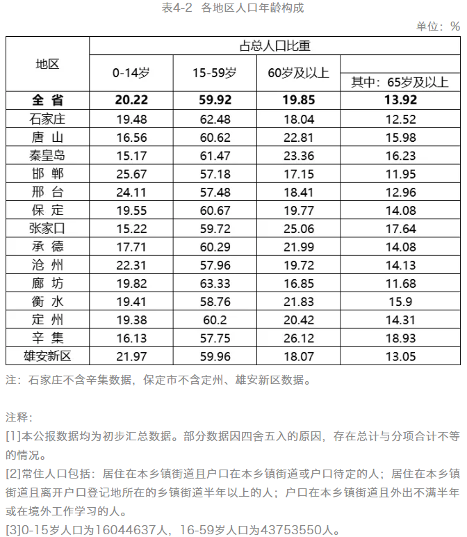 邯郸总人口_邯郸夜景 东环立交桥