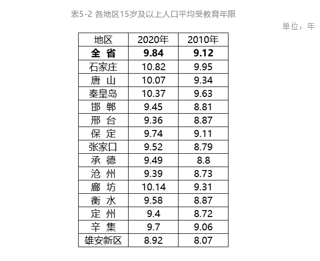 邯郸总人口_邯郸夜景 东环立交桥(2)