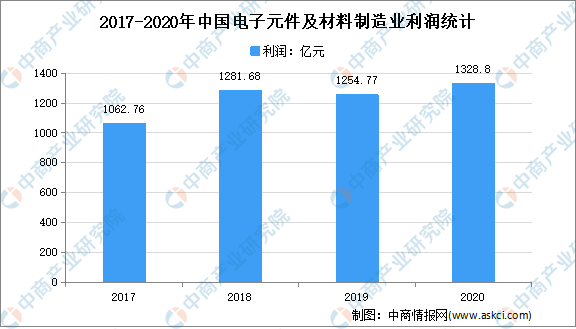 中国电子产品总gdp_预见2021 2021年中国废弃电器电子产品回收处理行业全景图谱