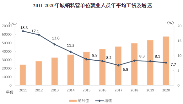 中部地区gdp和东北地区哪个高_百强县榜单 百强县实力突出,30县进入千亿方阵