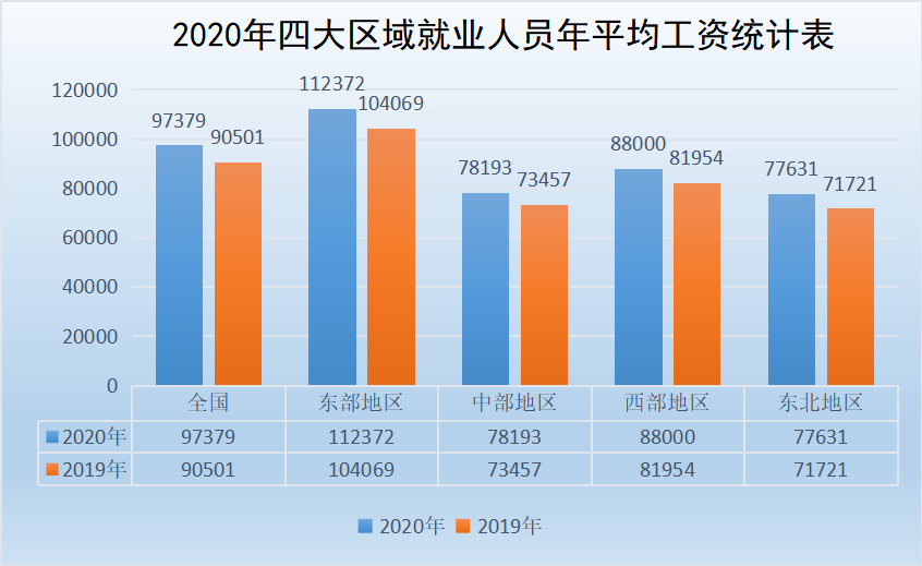 中部地区gdp和东北地区哪个高_百强县榜单 百强县实力突出,30县进入千亿方阵(2)