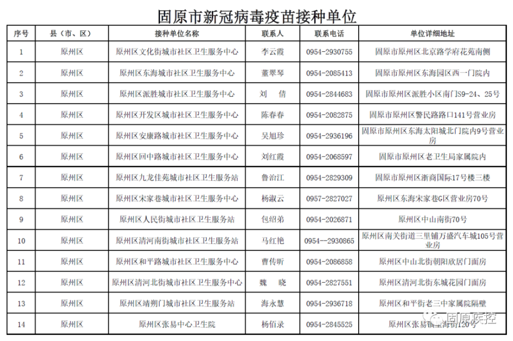 固原市人口多少_2019年宁夏各市常住人口排行榜 银川人口增加4.25万排名第一(2)