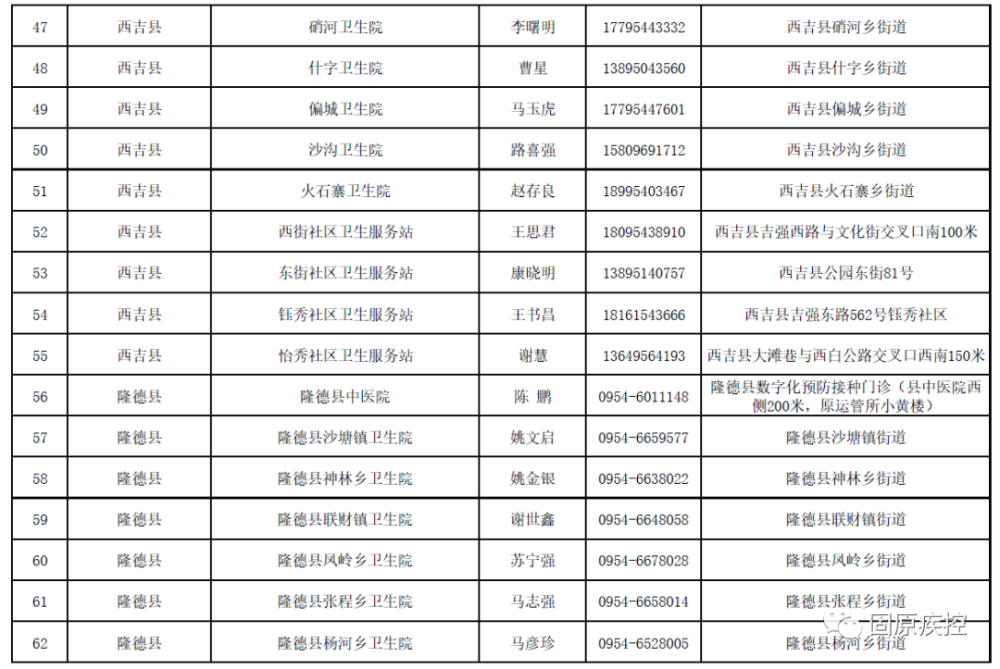 固原市人口多少_2019年宁夏各市常住人口排行榜 银川人口增加4.25万排名第一